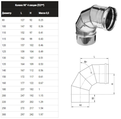 Ferrum Колено угол 90* 4 секц. (430/0,5 мм) Ду 100 (К7) фото 2