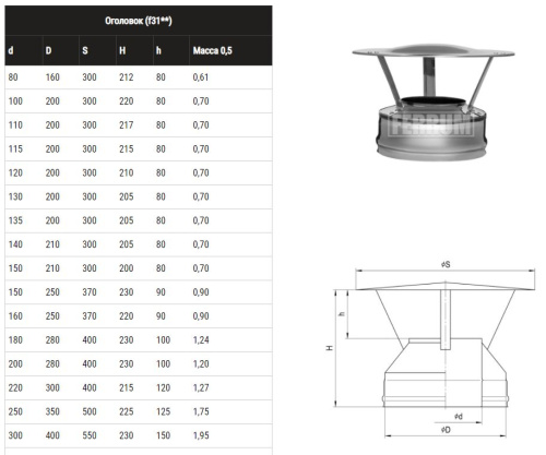Ferrum Оголовок (430/0,5 + оц.) Ду100/200 (К7) фото 2