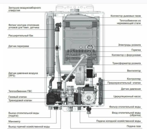 Котел настенный газ. NAVIEN Deluxe S -35K Coaxial (2-х контурный) (К4) фото 2