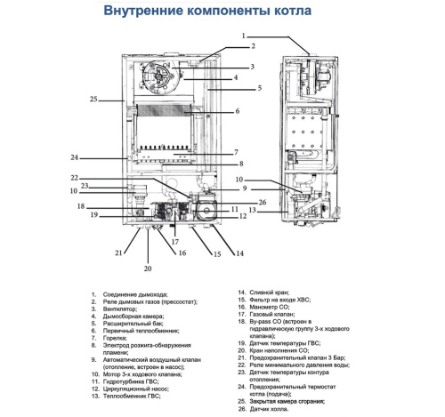 Котёл газовый настенный Federica Bugatti VARME 24 кВт, 2х-контурный с дисплеем (К) фото 5
