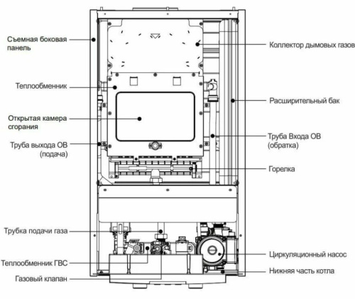 Котел настенный газовый  2-х конт. NAVIEN HeatAtmo NGB150-16A (К4) фото 3