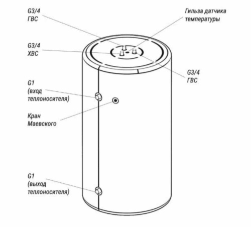 Бойлер косвенного нагрева Krats P-230 Comfort черный (К) фото 2