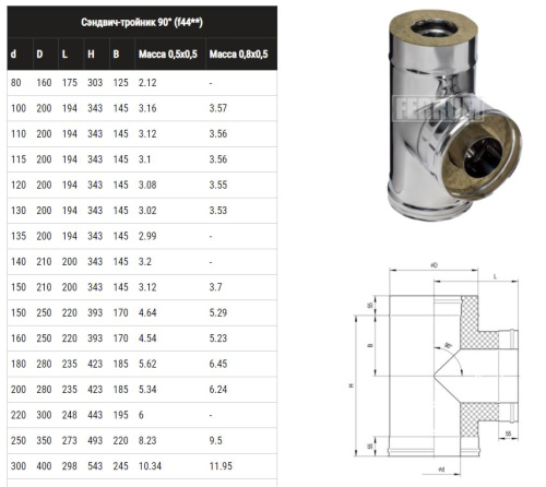 Ferrum Сэндвич-тройник 90* (430/0,5 мм+оц.) Ду 150/250 (К7) фото 3